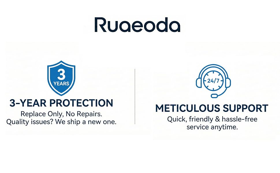 Ruaeoda