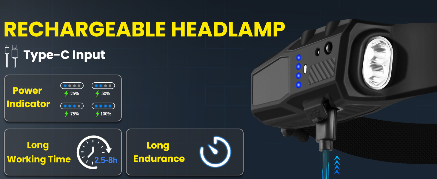 Headlamps for adults