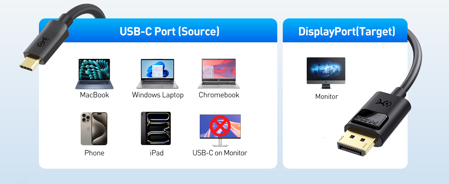 8K USB C to DisplayPort cable