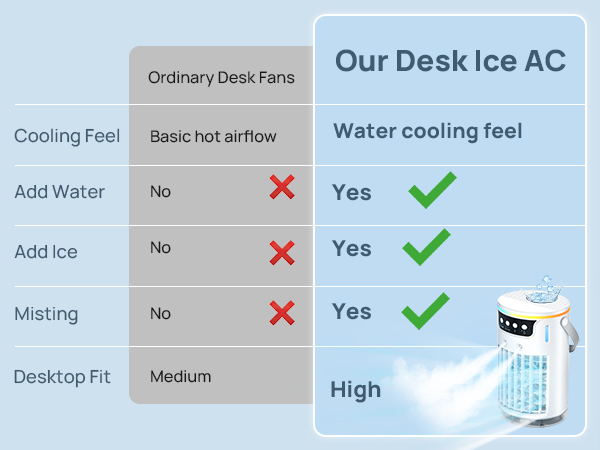 Smart upgraded mini ac fan with advanced cooling compared to a basic fan
