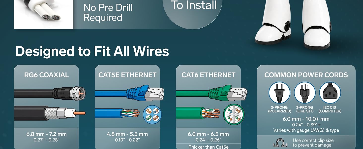 coaxial cables for wires