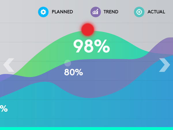 R500s Laser Presentation Remote, Bluetooth, USB-A Receiver, Presentation Clicker with Laser Pointer