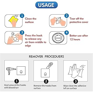 Usage method