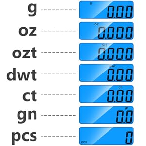 scale