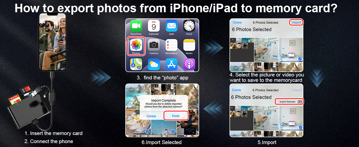 sd card reader for iphone, and how to export photos from iphone to memory card?