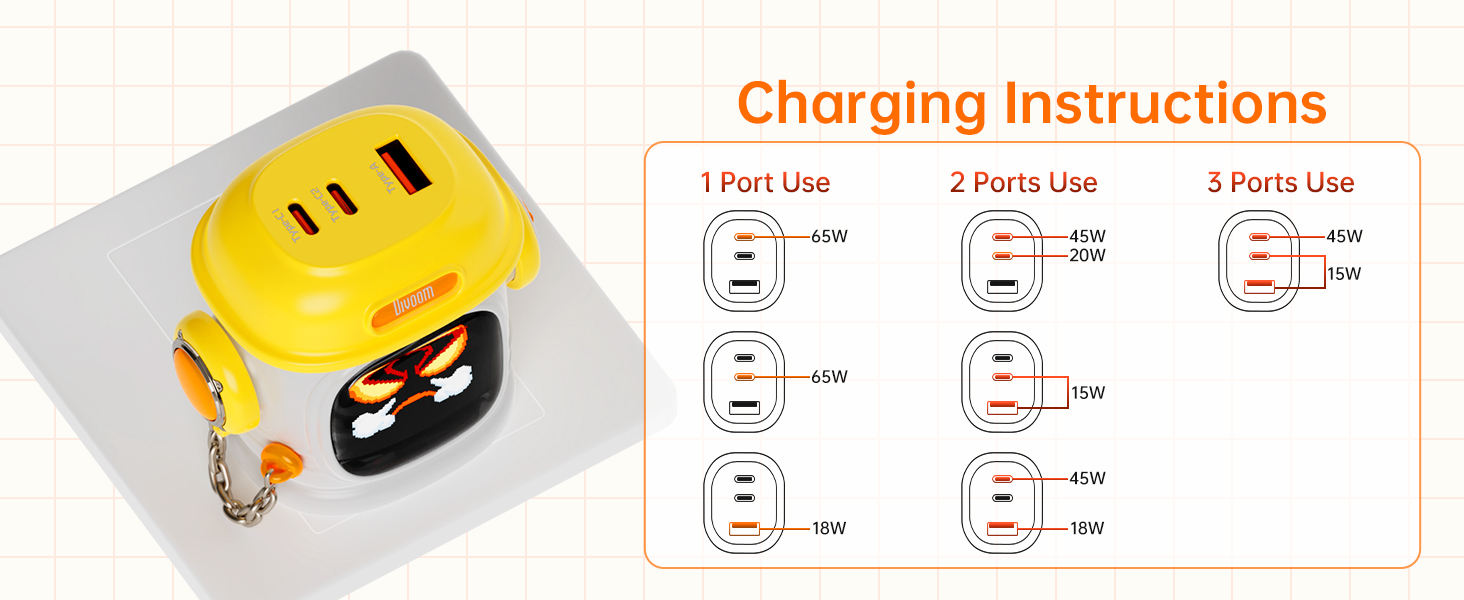 usb c multiport charger