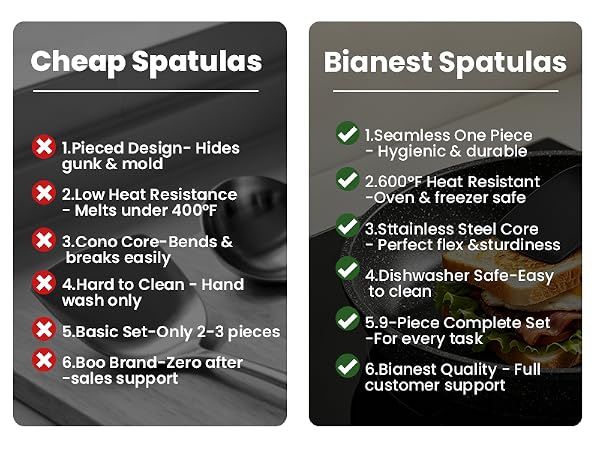 Comparison with Other Products