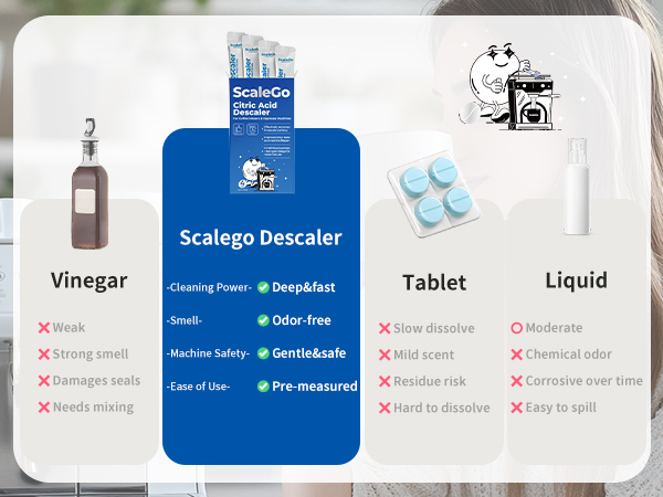 Scalego Descaler easy to use