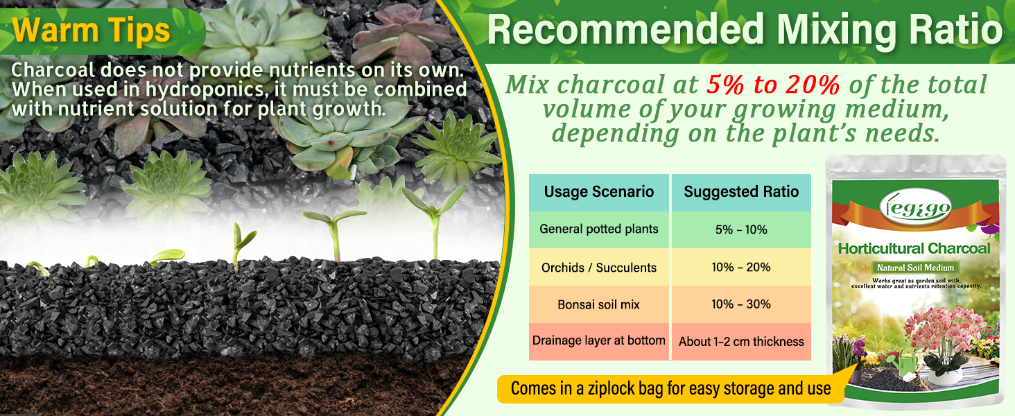 Charcoal for Plants