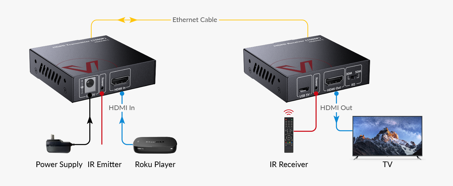 1080p hdmi extender connection diagram