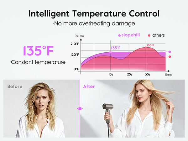 safety overheat control blow dryer