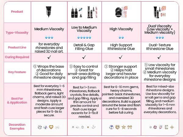 STRONG HOLD medium-viscosity gel secures tiny rhinestones, flatback gems, pointed-back stones.