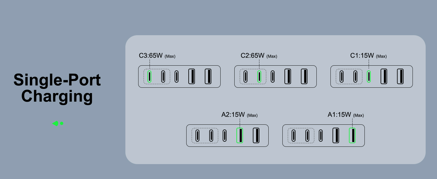 Single-port Charging