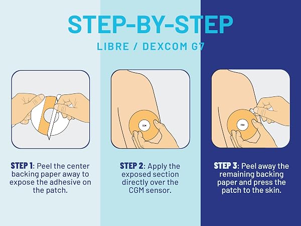 How to Apply for Freestyle Libre / Dexcom G7