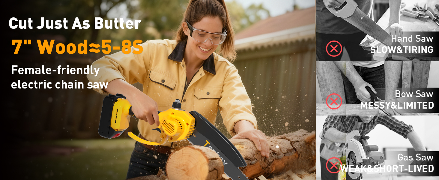-IN-1 Mini Electric Chainsaw 8&6 Inch Cordless Portable Chain Saw for Makita 18V Battery