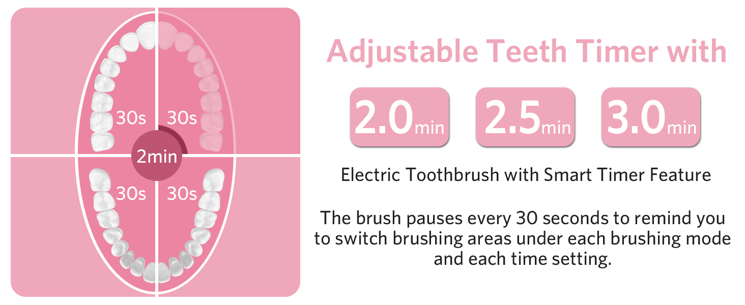 Adjustable Teeth Timer