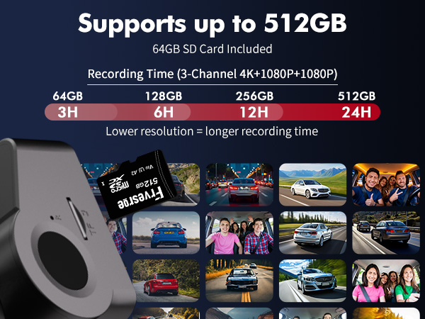 Text reads 'Supports up to 512GB'. Storage capacity comparison chart showing recording times: 64GB=12H, 128GB=24H, 256GB=48H, 512GB=96H. Multiple thumbnail video previews shown below.