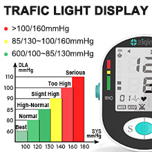 trafic light display