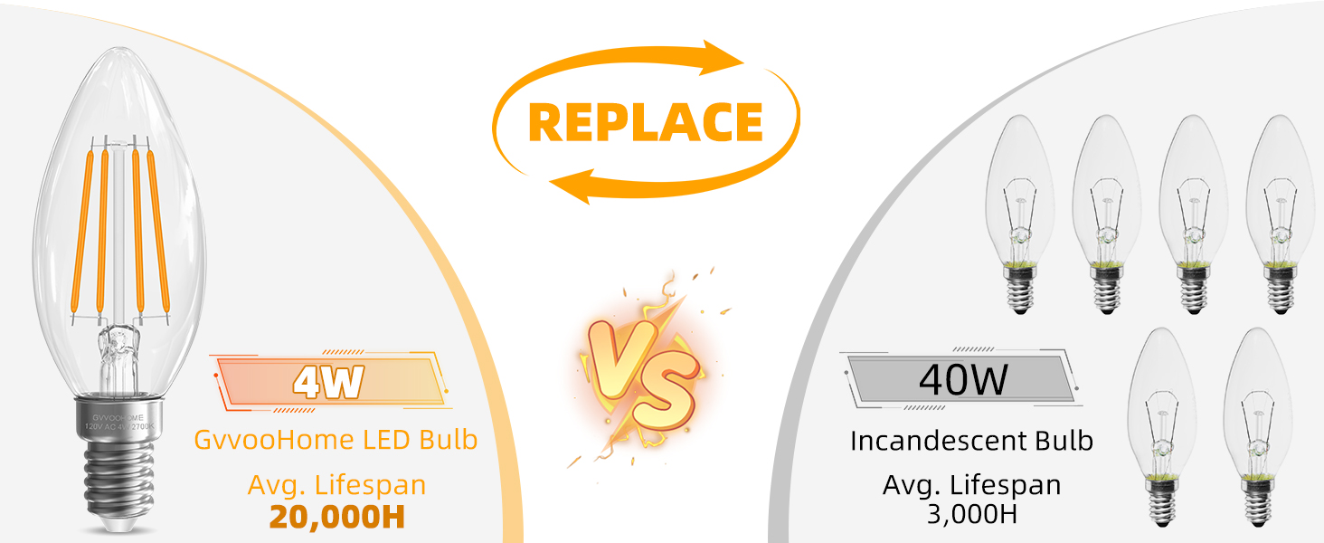 e12 led bulb 40w