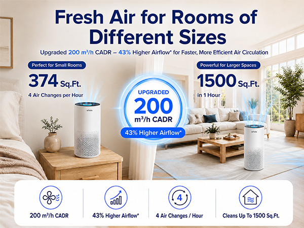 kilo air purifier