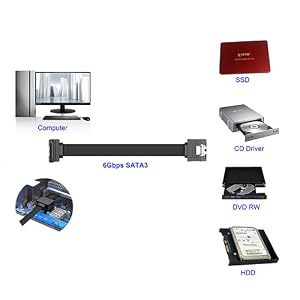 SATA Data Cable