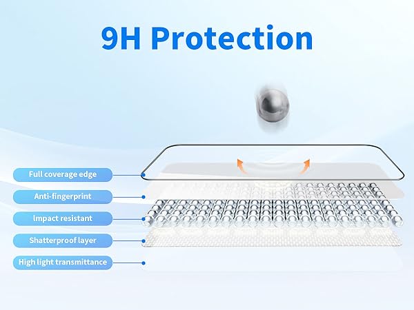 Full Protection