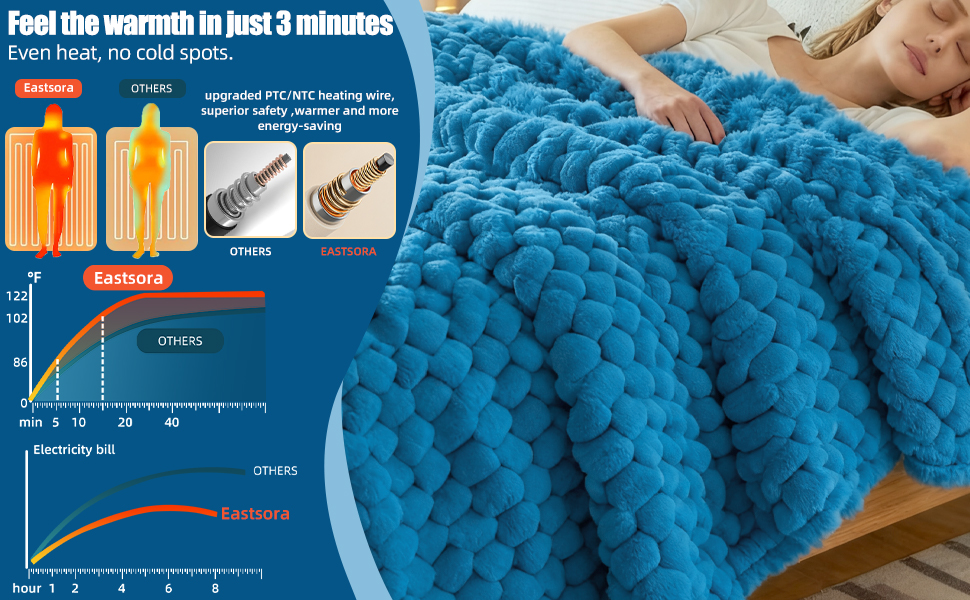 Eastsora Electric Heated Blanket