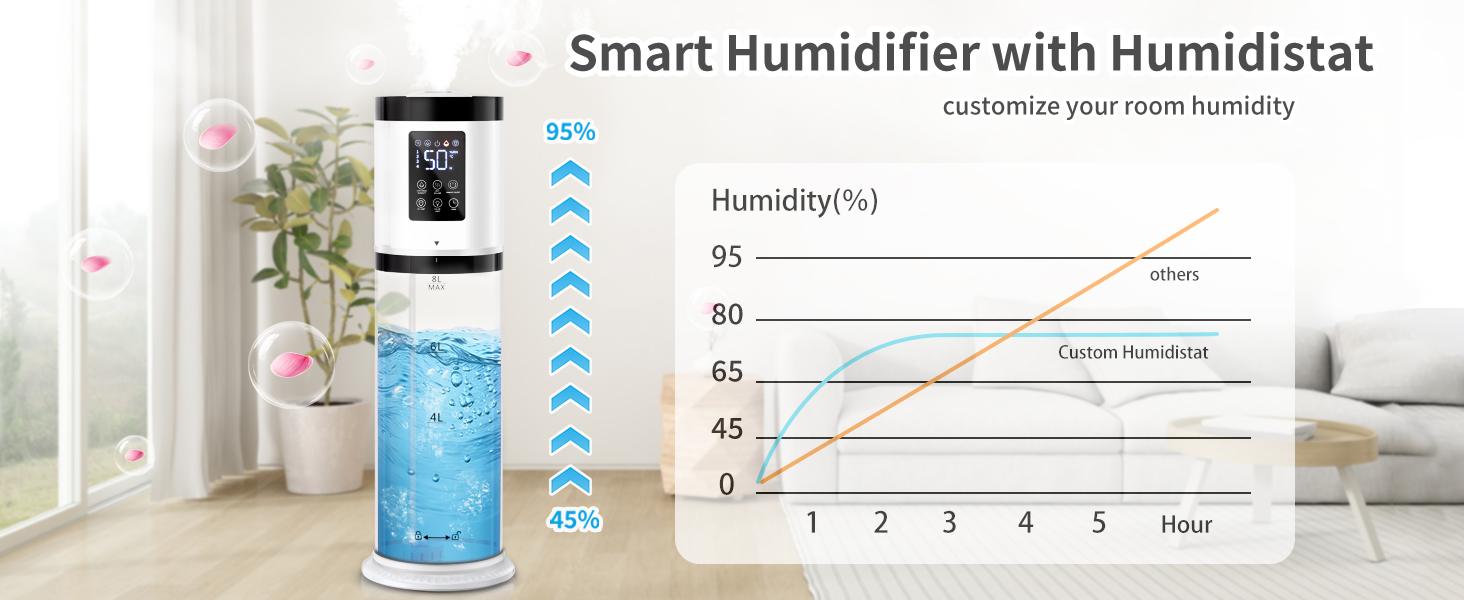 humidifier with humidistat