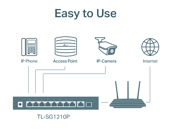 Plug and play-s