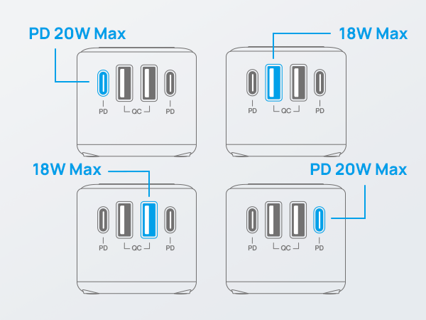 PD 20W USB-C Fast Charging