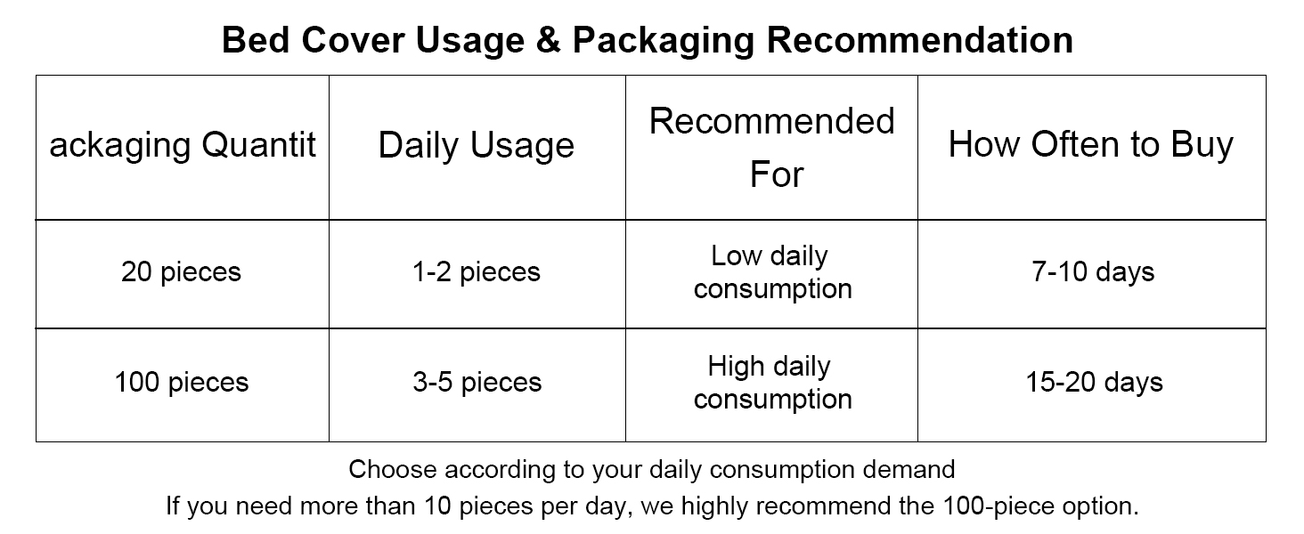 How often to buy