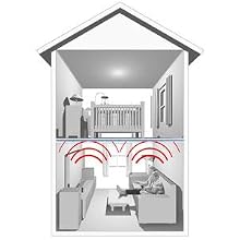 QuietWalk Plus STC Sound Rating