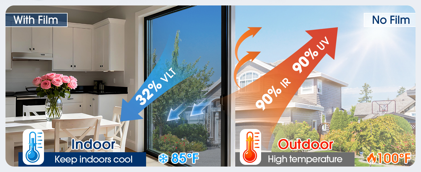 window film heat blocking