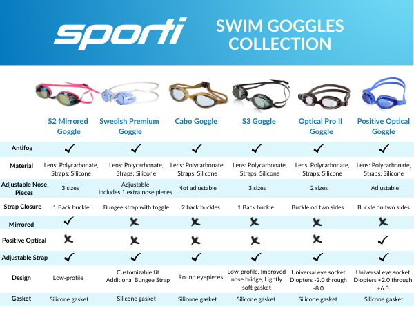 swim S2 mirrored goggle