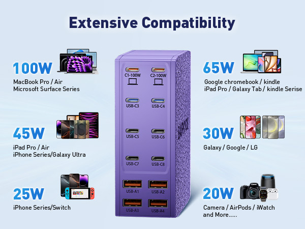 usb c charger block