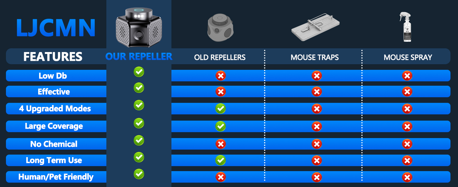 mouse repellent