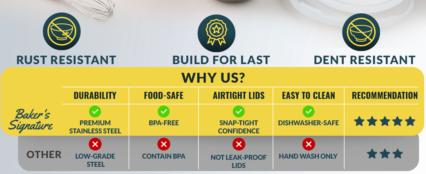 non toxic mixing bowl