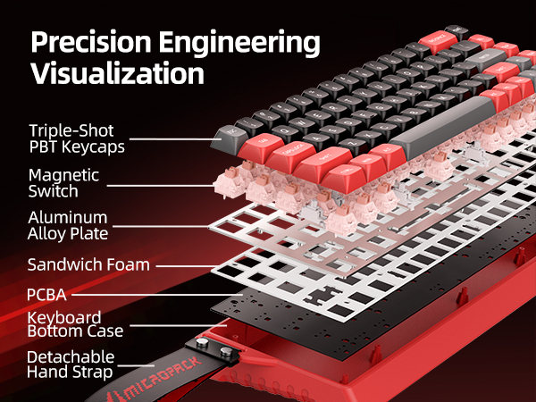 visual layout rgb keyboard