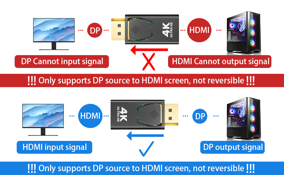 Only supports DP source to HDMl screen, not reversible
