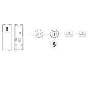 how to use