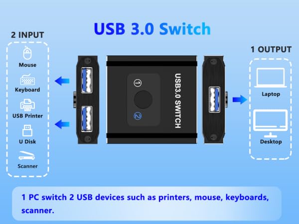 usb switch