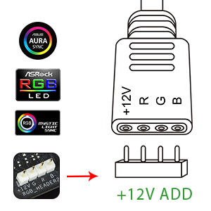 RGB PC LED Strip