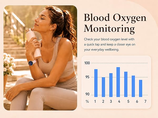 Blood Oxygen
