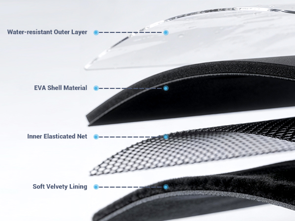 multi-layer protection