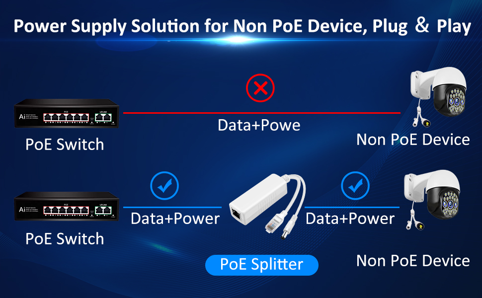 Gigabit PoE Splitter 12V with IEEE 802.3af/at Standard Compliant,Power Over Ethernet Splitter