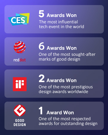 All Awards Won by NexiGo Products