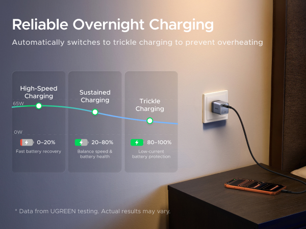 UGREEN NEXODE AIR 65w USB C CHARGER BLOCK