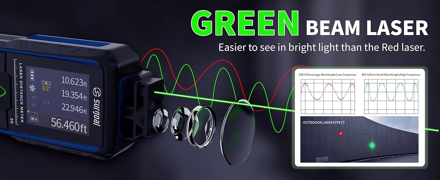 The green laser is brighter than the red laser and is easier to see.