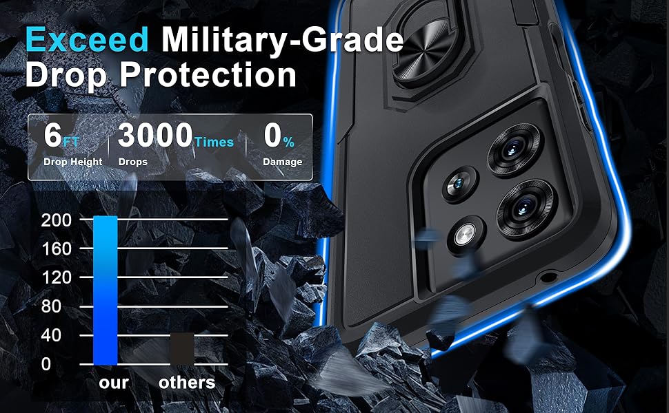 for motorola g 2025 case