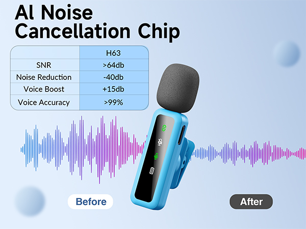 microphone for content creators